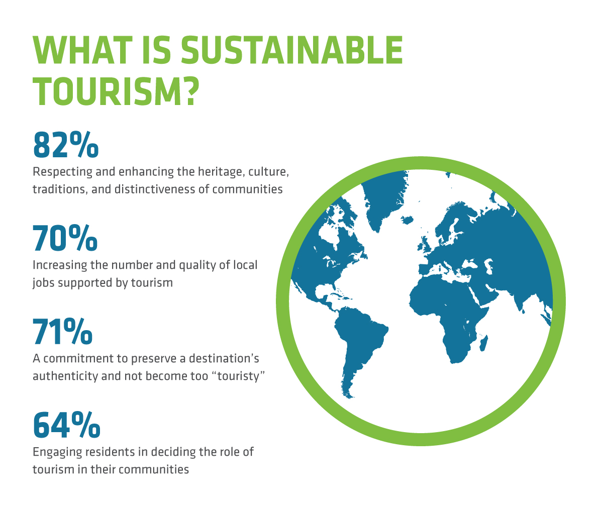Sustainable Travel Trends Shaping the Future: 2025 and Beyond